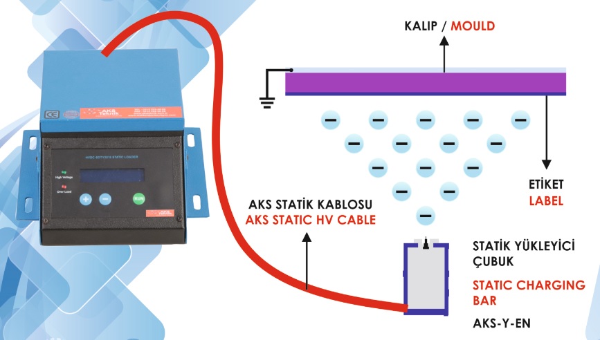 statik elektrik yükleme