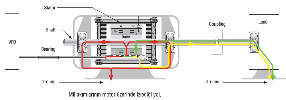STA-RING Rulman Koruyucu (Mil Topraklama Bileziği)